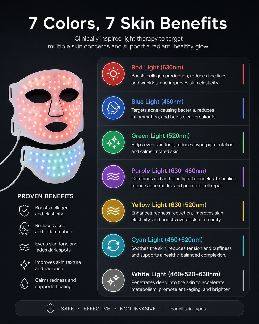Red Light Infrared Therapy